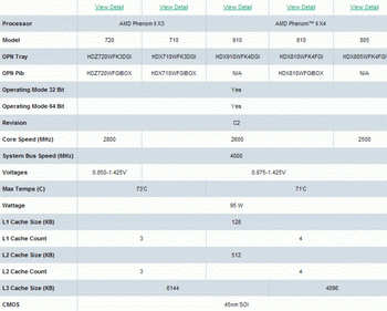 Socket AM3 characteristics